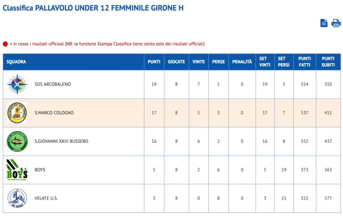 u12 pv cl