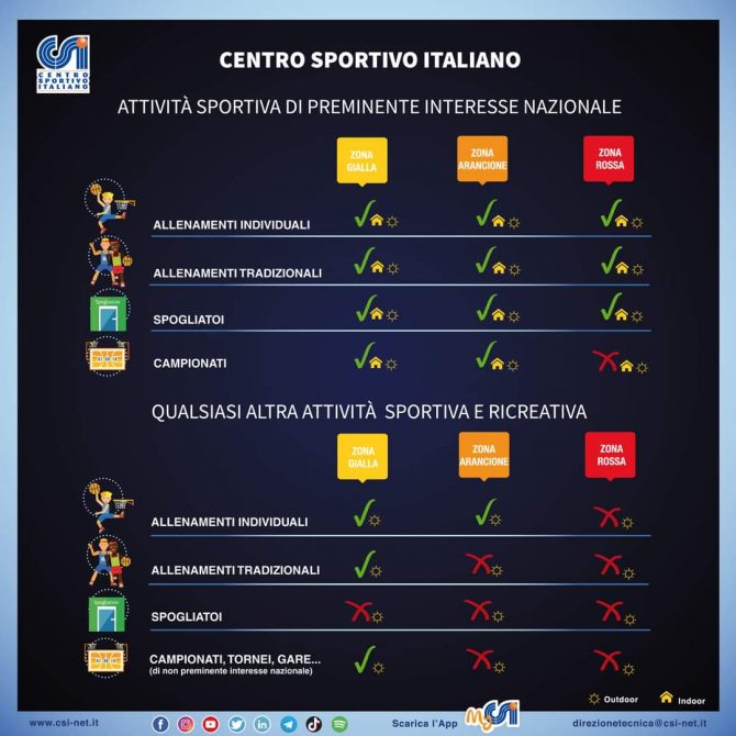 Sintesi